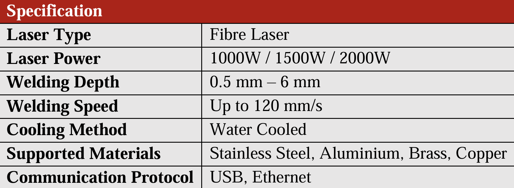 Laser Cutting
